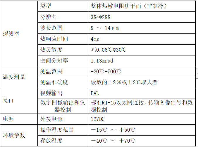 變電站紅外在線監(jiān)測(cè)方案主要設(shè)備及性能特點(diǎn)